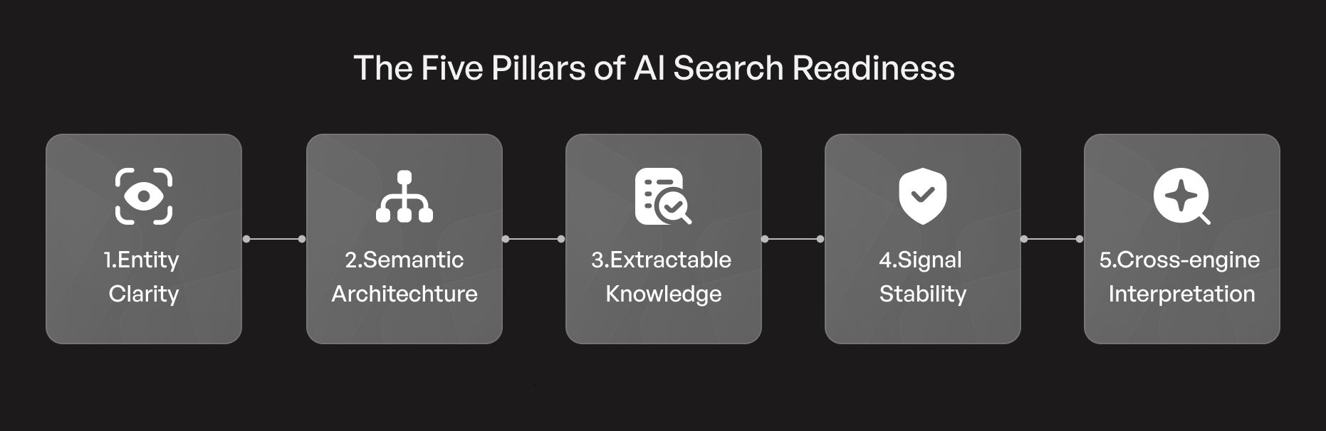 The Five Pillars of Al Search Readiness.jpg